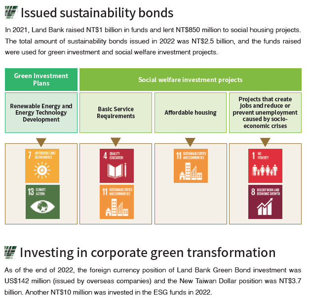 2023-08-14-CH-03-issued sustainability bonds