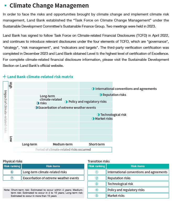2023-08-15-CH-05-climate change management