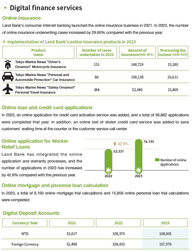 2023-08-14-CH-04-online loan and credit card applications