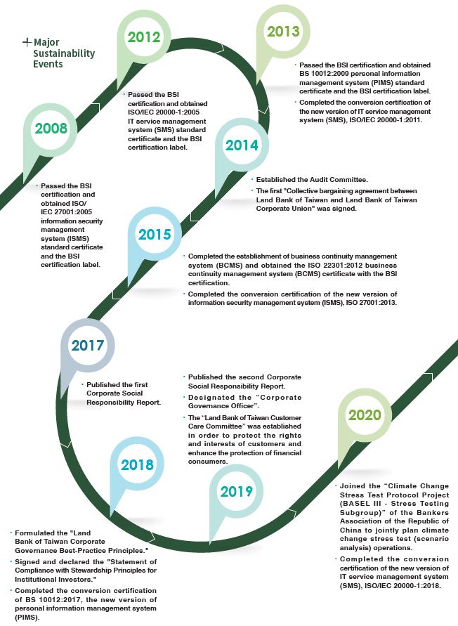 1-11 major sustainability events-1