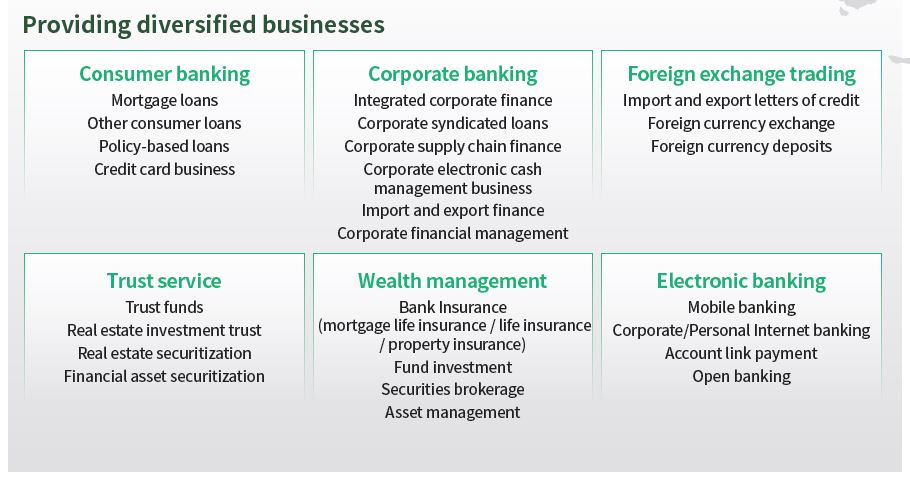 1-4 providing diversified businesses