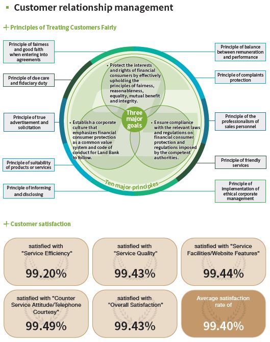 2023-08-14-CH-04-principles of treating customers fairly-1