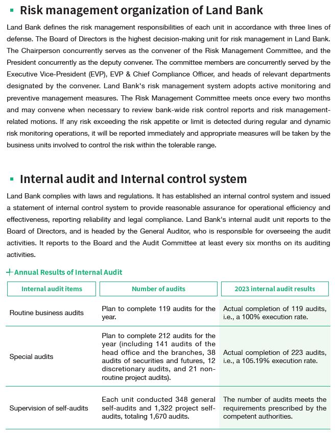 Risk management organization of Land Bank. Please download the attachment named management.pdf for more details.
