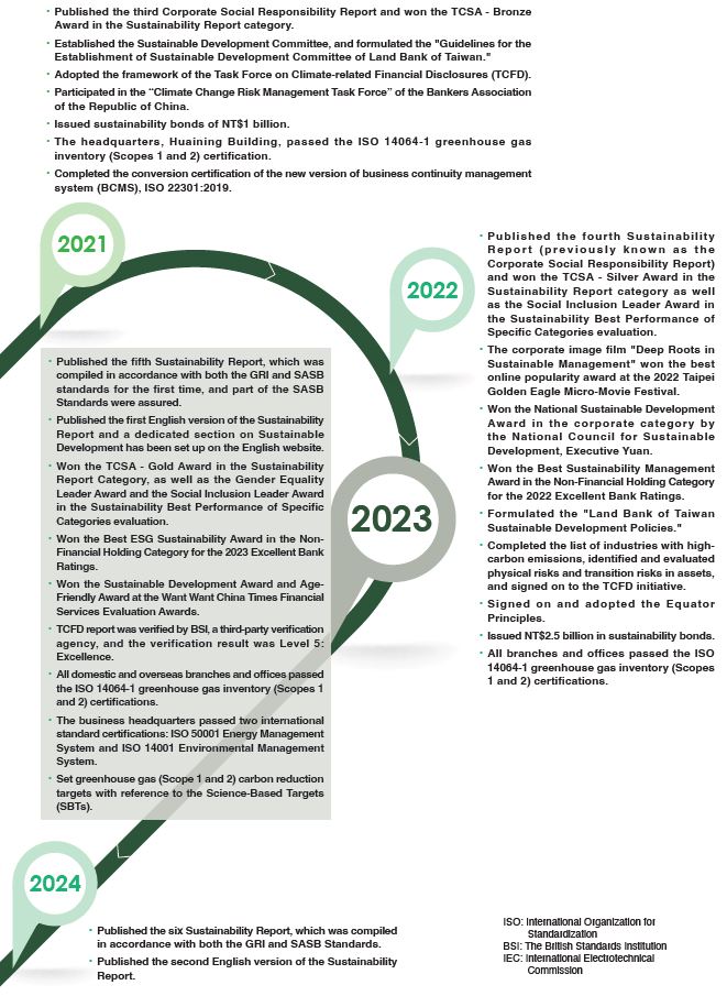 1-11 major sustainability events-2
