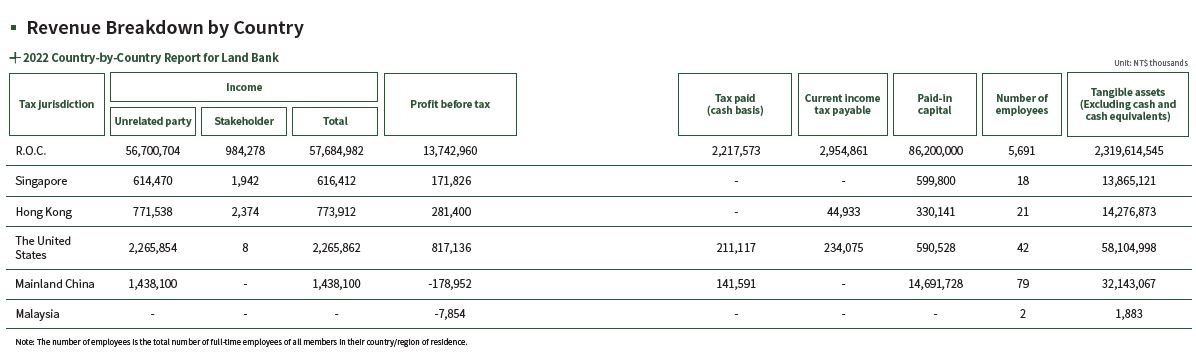 2023-08-15-CH-01-revenue breakdown-2