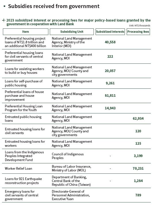 2023-08-14-CH-01-subsidies received from government