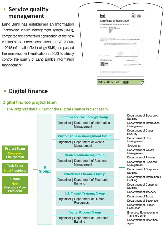 2023-08-14-CH-04-digital finance project team