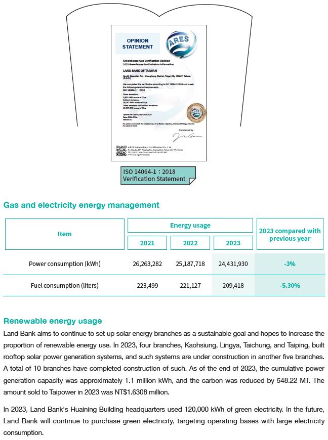 2023-08-14-CH-05-gas and electricity energy management
