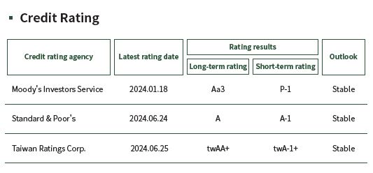 1-8 credit rating