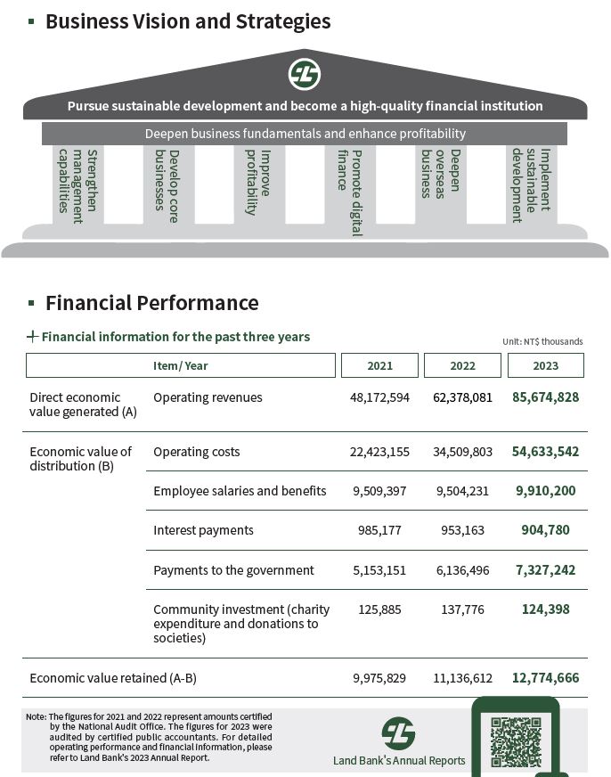 2023-08-14-CH-01-financial performance