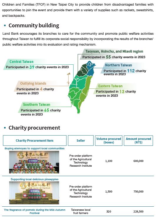 2023-08-14-CH-07-community building