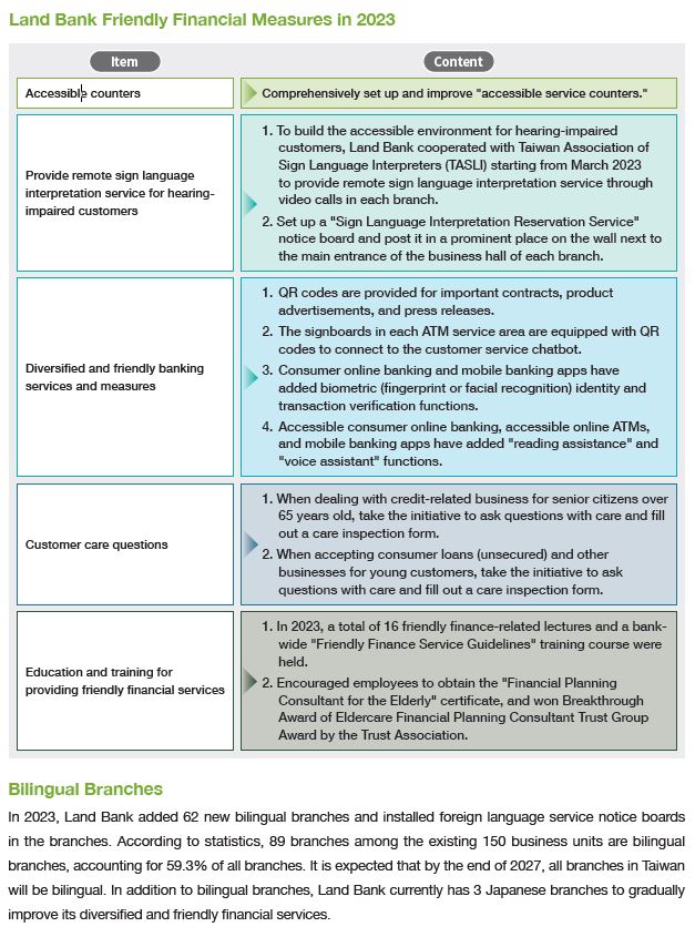 2023-08-14-CH-04-land bank financial measures in 2023
