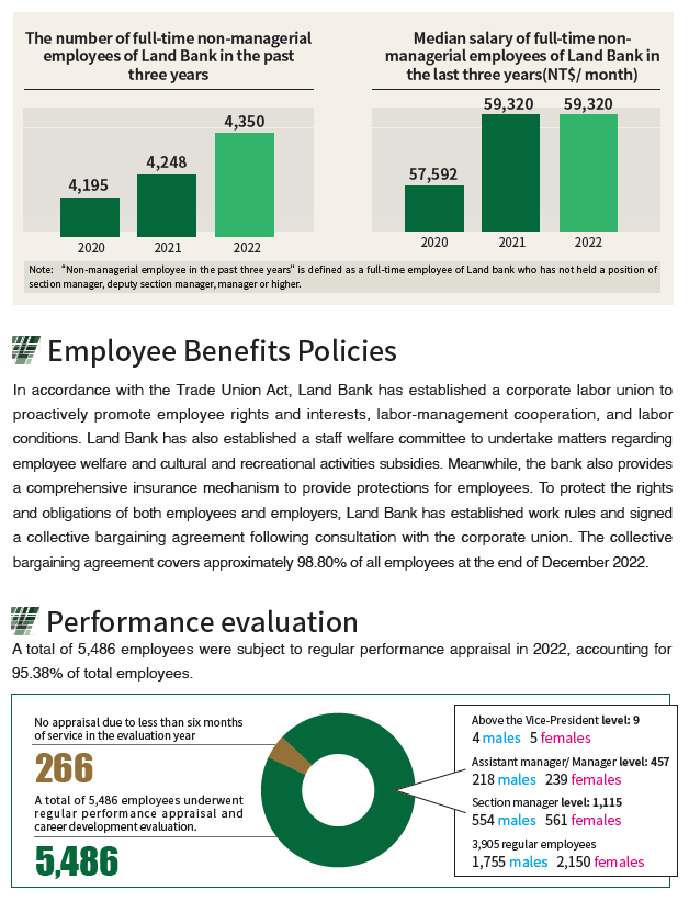 2023-08-14-CH-06-employee benefits policies