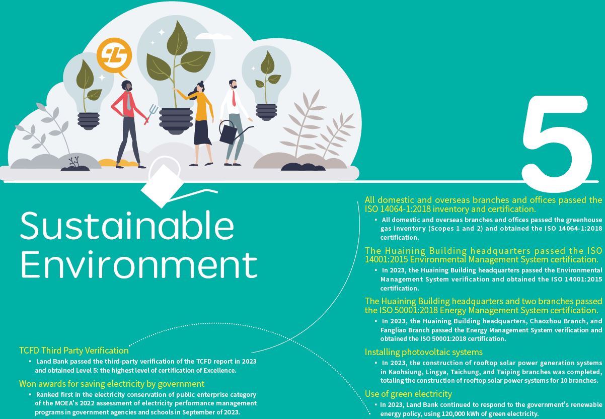 2023-08-14-CH-05-key achievements