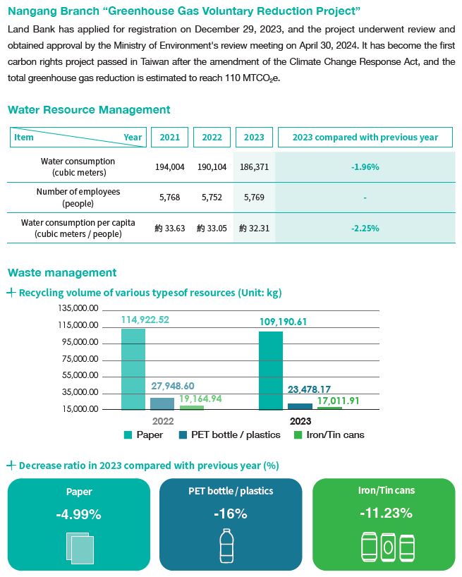 2023-08-14-CH-05-waste management
