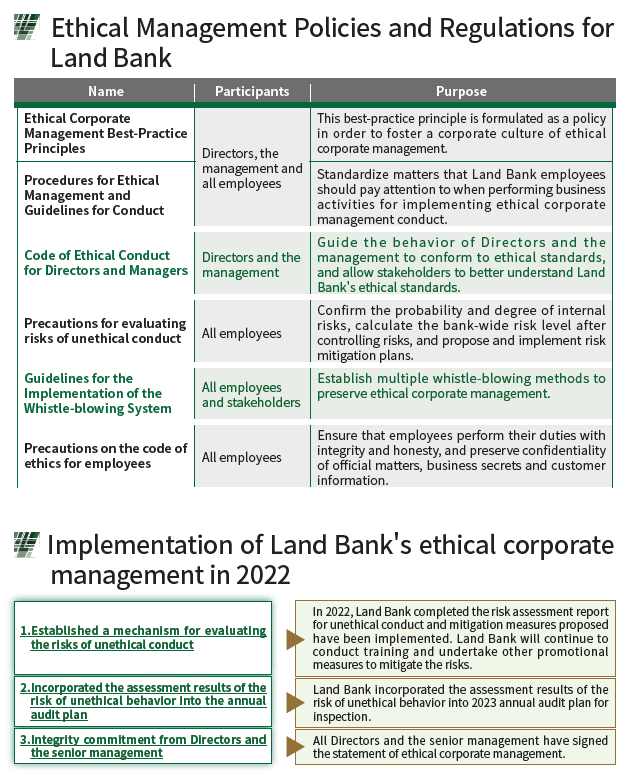 2023-08-14-ethical management policies and regulations for land bank