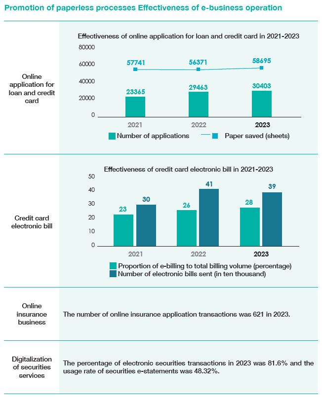 2023-08-15-CH-05-effectiveness of e-business operations