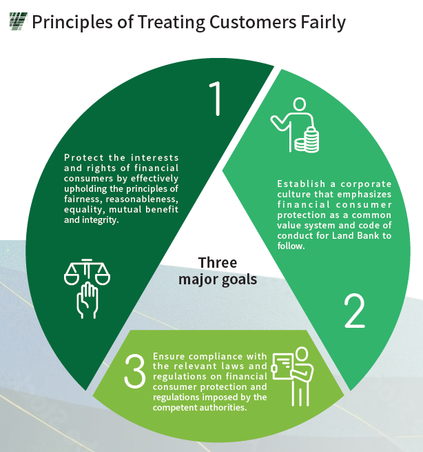 2023-08-14-CH-04-principles of treating customers fairly-1