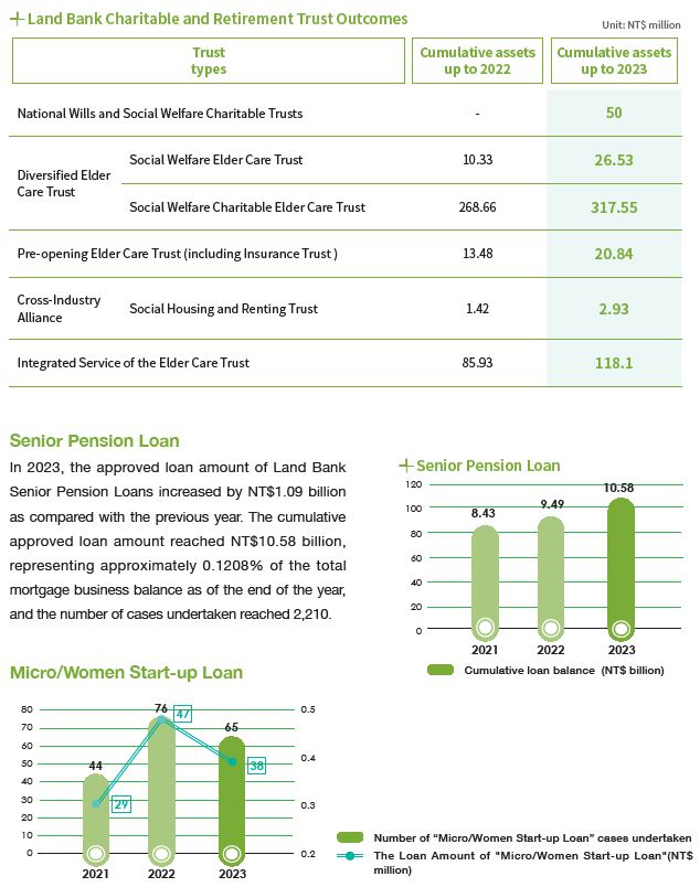 2023-08-14-CH-04-financial inclusion