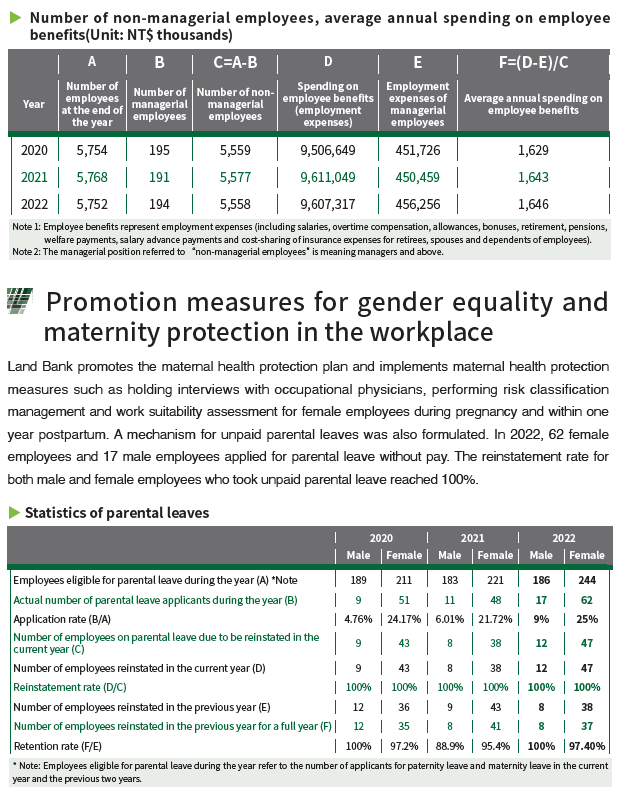 2023-08-14-CH-06-promotion measures for gender equality and maternity