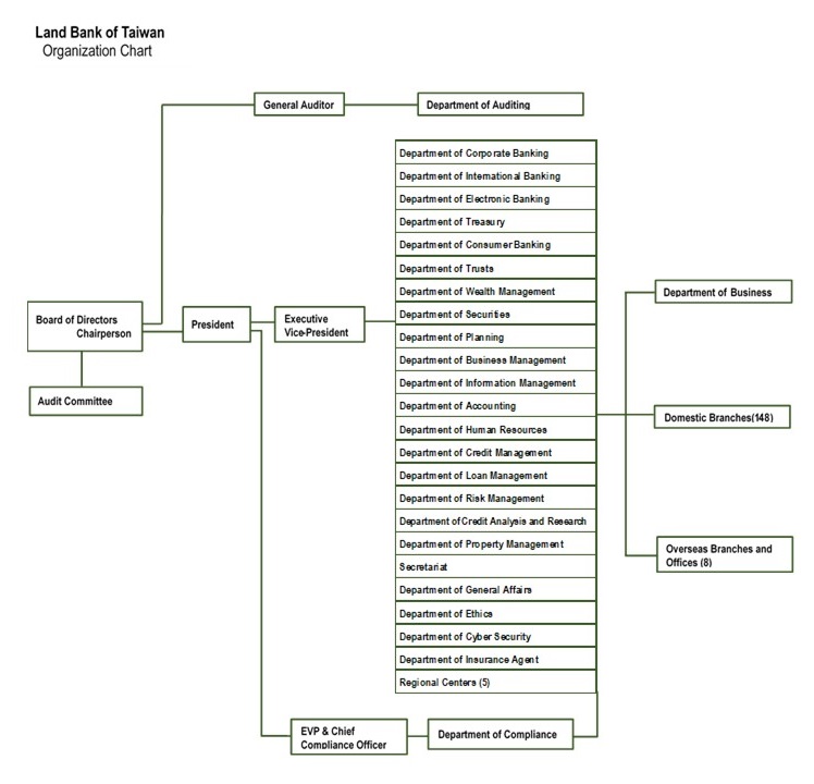 About LBOT-Organization