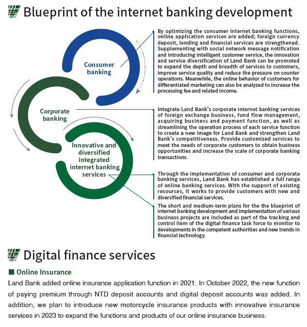 2023-08-14-CH-04-blueprint of the internet banking development