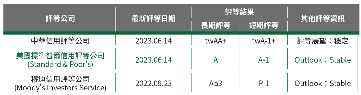 01-03-信用評等