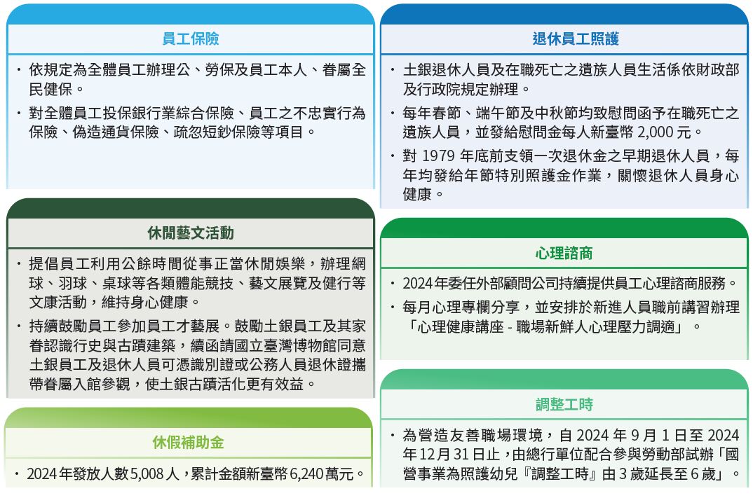 06-01-員工福利政策