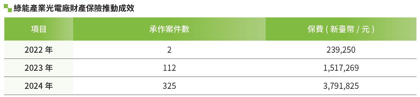 03-03-永續保險-１