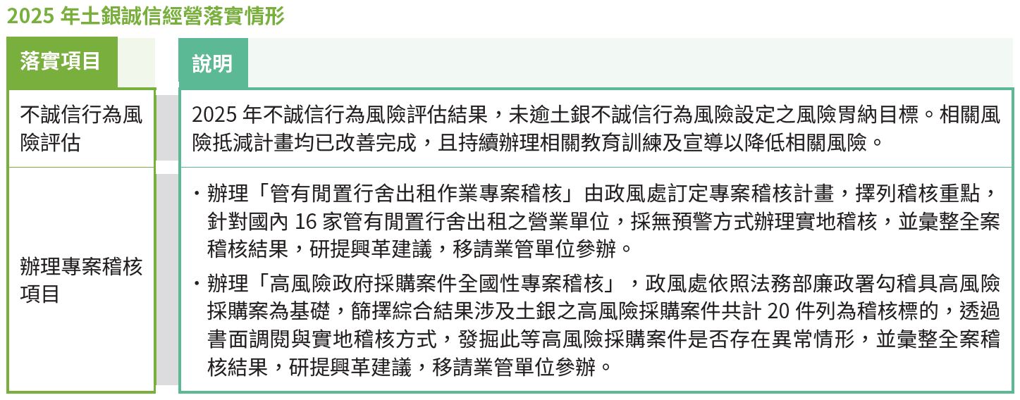 02-02-誠信經營守則及落實情形-2