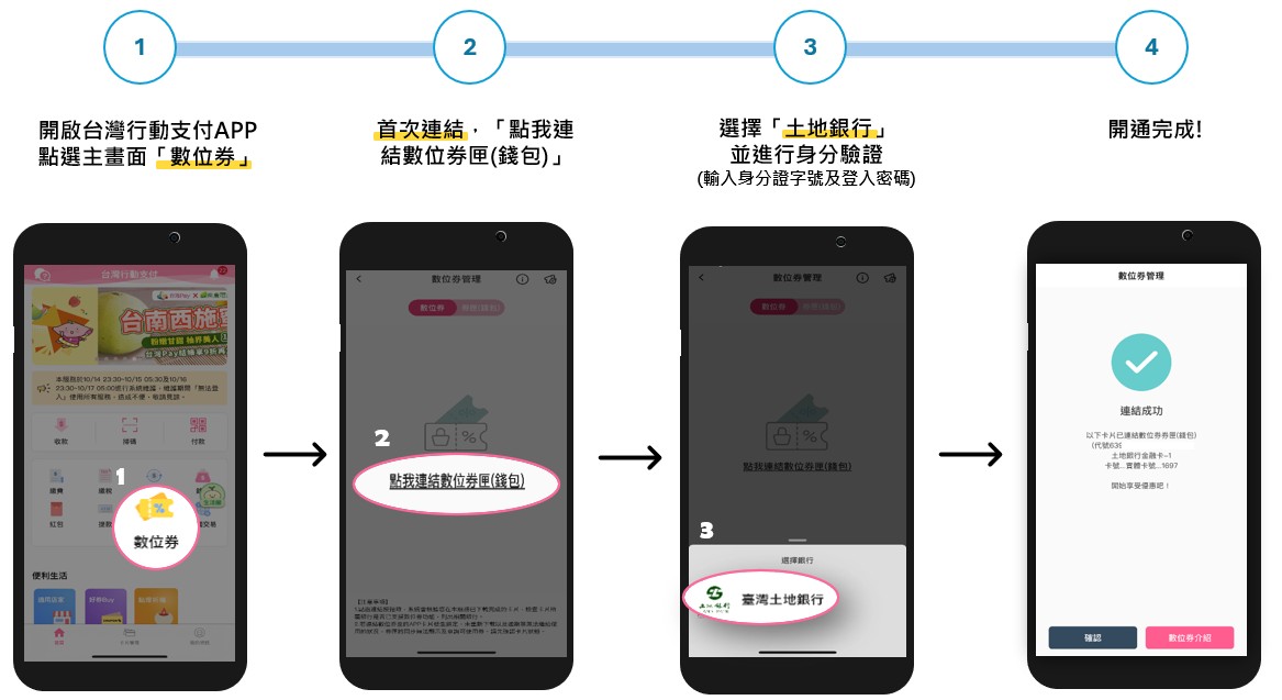 開通數位券錢包