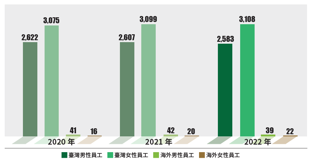 06-01-海內外男女比率