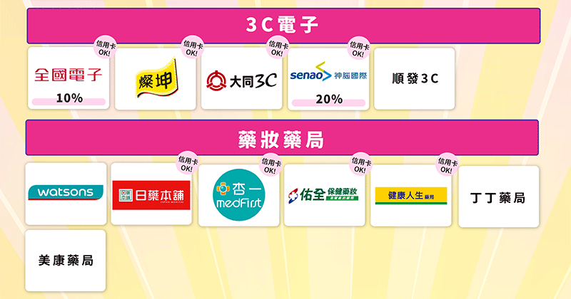 振興五倍劵台灣Pay掃碼消費適用店家