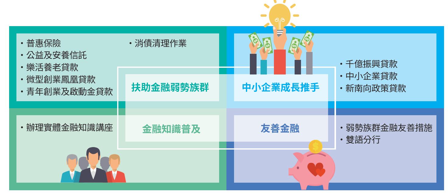 04-04-普惠金融