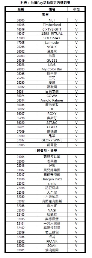 附表-店櫃明細