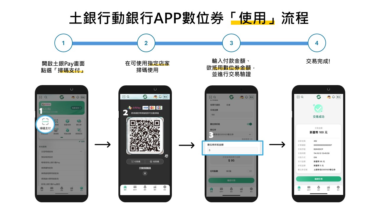 土銀數位券使用說明