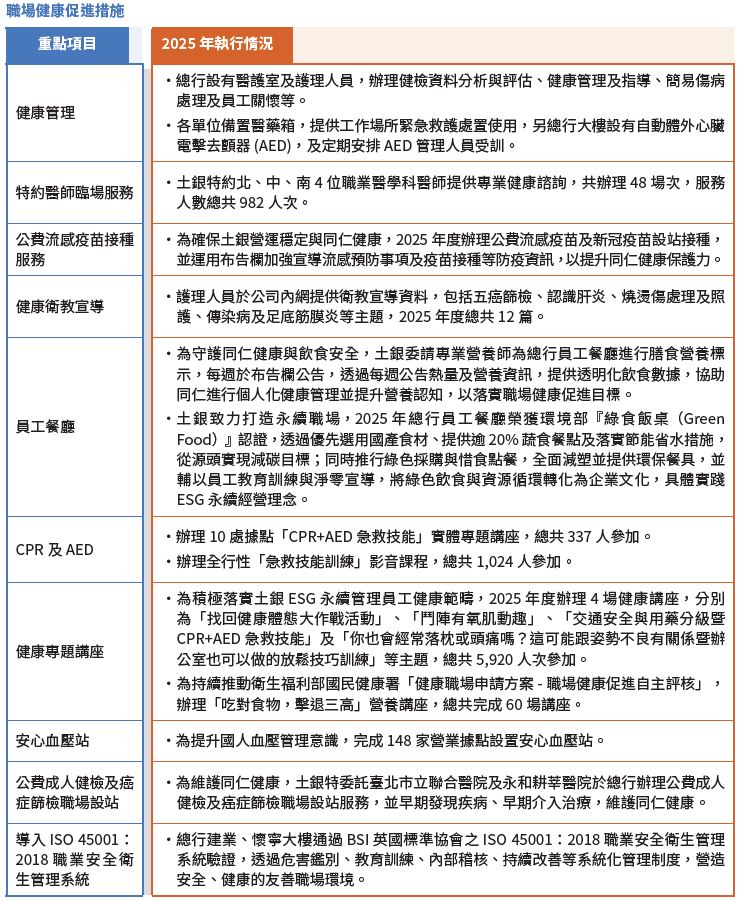 1、職安-2