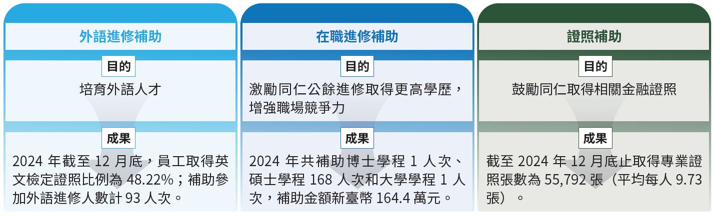06-03-鼓勵進修
