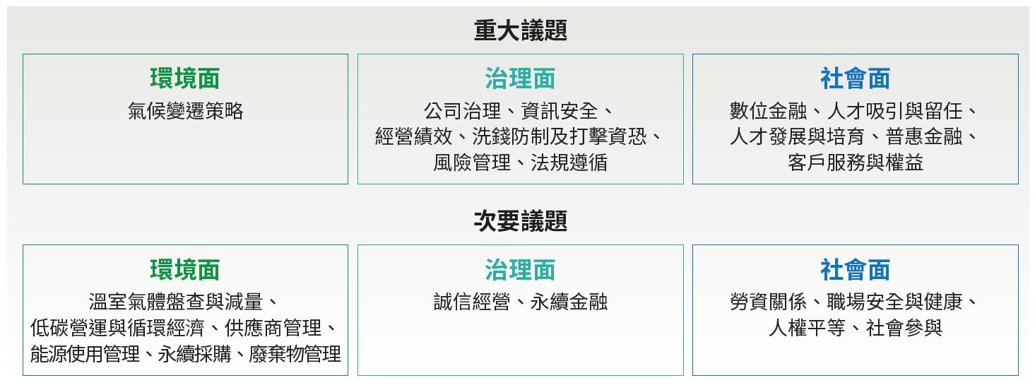 01-05-重大議題與次要議題