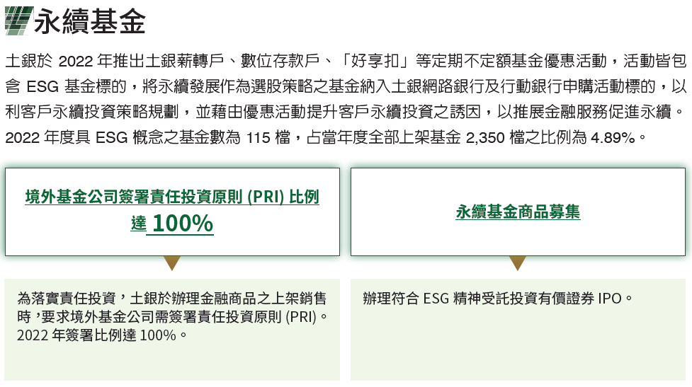 03-03-永續基金-e