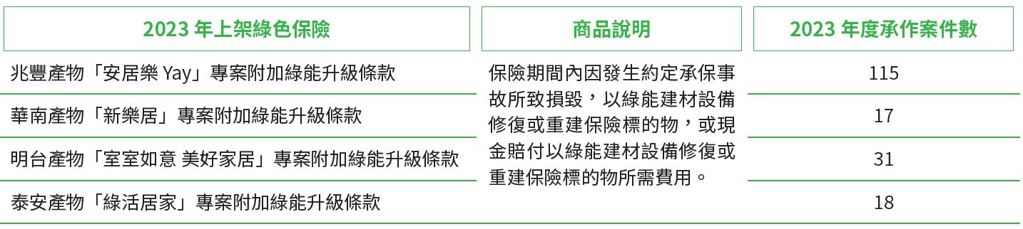 03-03-永續保險-2