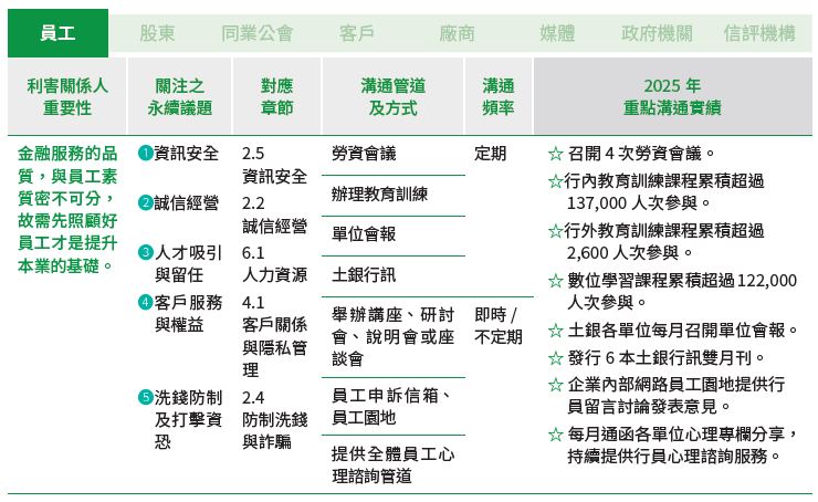 01-05-A-利害關係人-01-員工