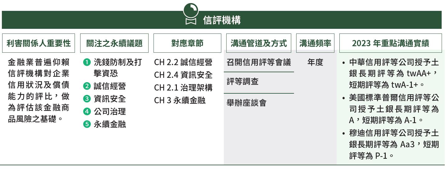 01-05-A-利害關係人-08-信評機構