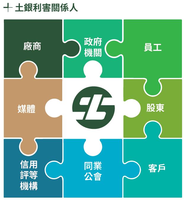CH-01-05-土銀利害關係人