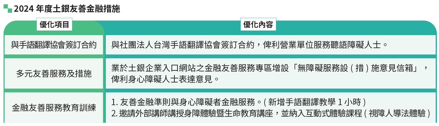 04-04-新增友善金融措施-1