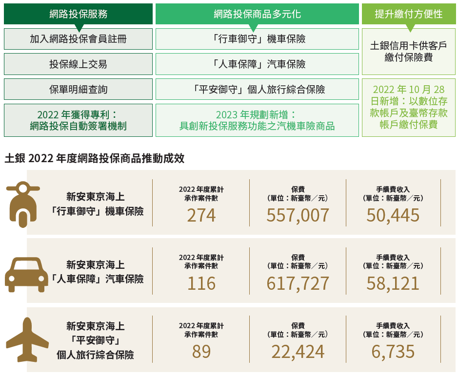 04-03-網路投保商品