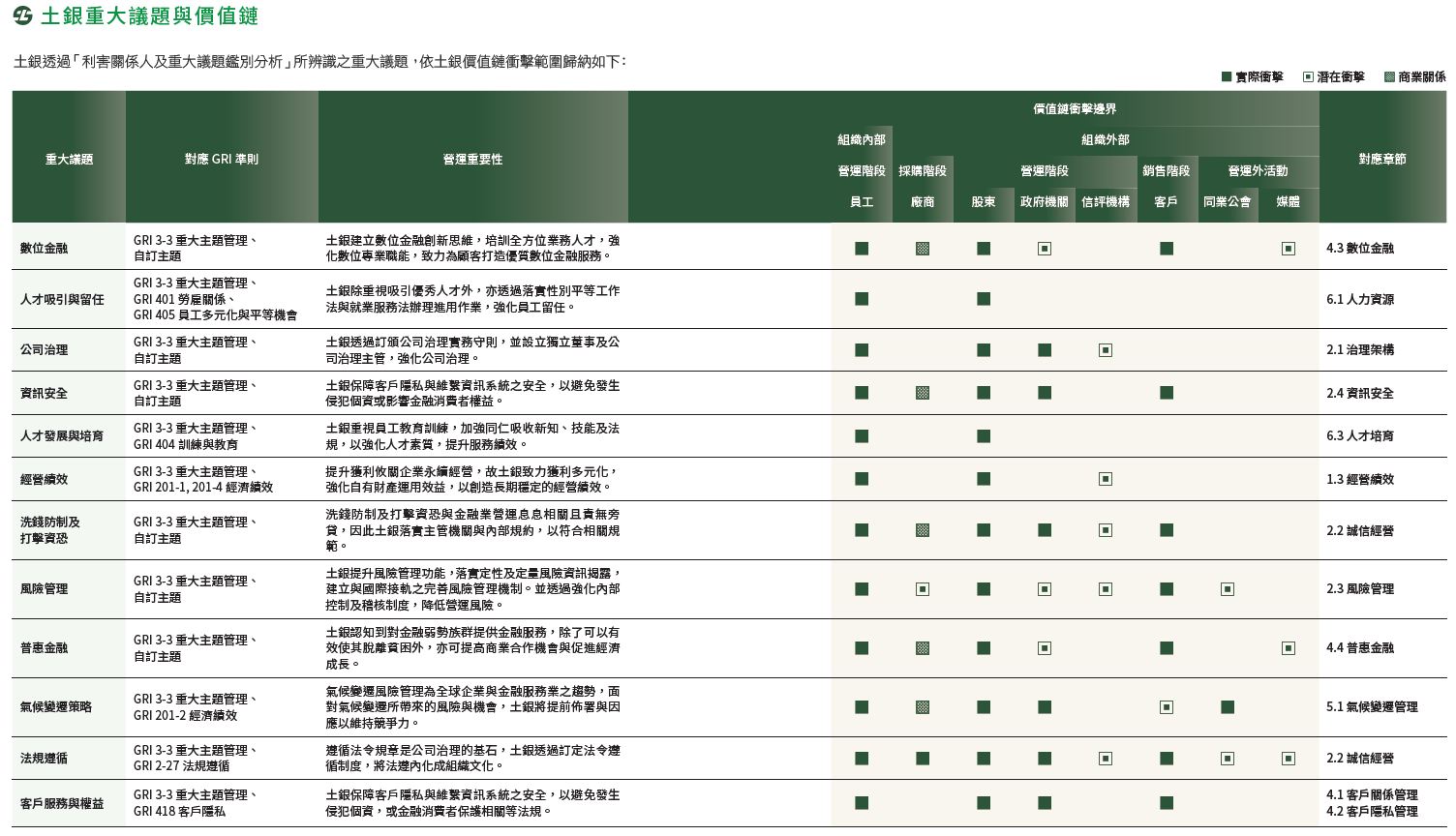 01-05-土銀重大議題與價值鏈