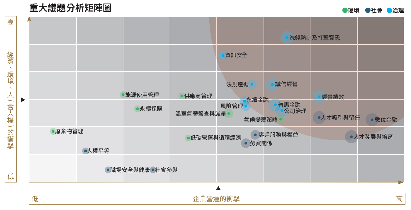 01-05-重大議題分析矩陣圖