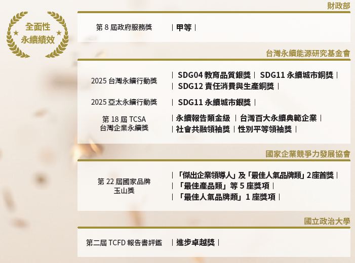 2024土銀榮耀事蹟-1