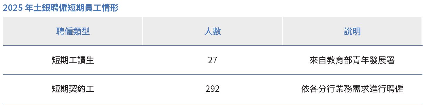06-01-2022 年臺灣地區新進與離職員工統計